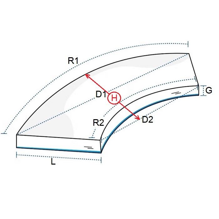 perna-arc-cerc-semirotunda-pentru-mobilier-la-comanda-trufi calcul perne rotunde la comanda